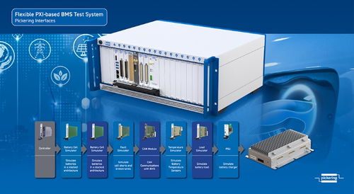 品英pickering將在汽車測試及質(zhì)量監(jiān)控博覽會 演示高性能模塊化信號開關(guān) 信號仿真和配套軟件