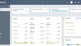 如何有效運(yùn)用雙喜軟件開(kāi)發(fā)外貿(mào)客戶 客戶搜索 客戶管理 多關(guān)鍵詞搜索 只能郵件發(fā)送功能
