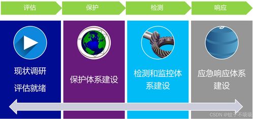 sdl 軟件安全開(kāi)發(fā)周期 security development lifecycle