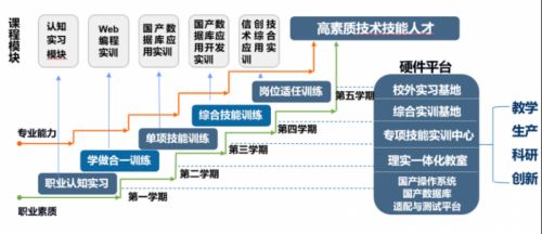 信創(chuàng)引領,智啟未來 中國高科信創(chuàng)產業(yè)學院等你來