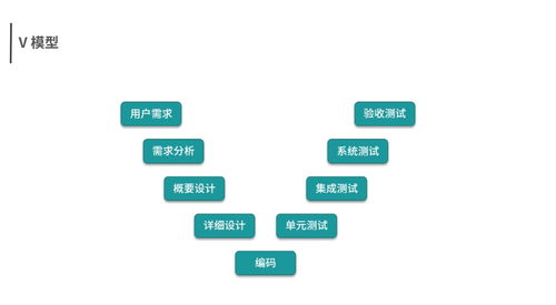 軟件測(cè)試基礎(chǔ) 開(kāi)發(fā)模型 開(kāi)發(fā)模型特點(diǎn)