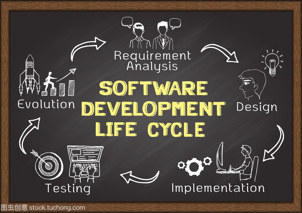 軟件開(kāi)發(fā)