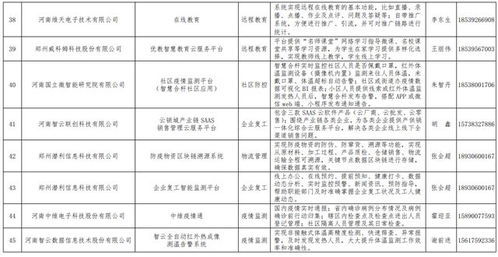 好消息 我公司自主開發的生物疫情防控管理信息系統入選河南省工信廳疫情防控相關軟件產品和解決方案名錄
