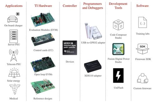 數字電源控制器在高壓應用中的優勢